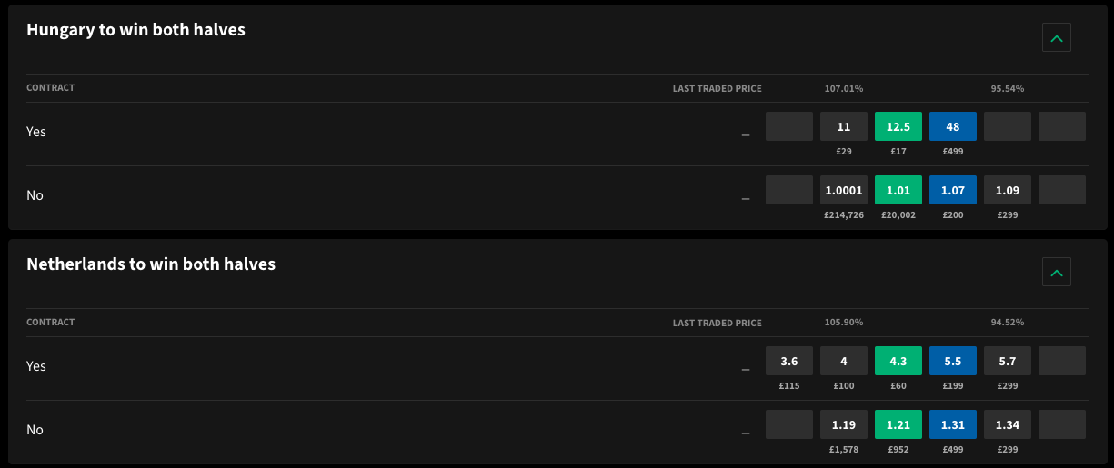 Screenshot showing Hungary v Netherlands to win both halves markets